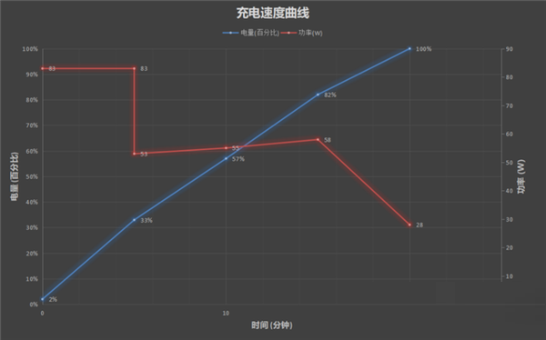 iQOO9Pro续航能力如何?iQOO9Pro续航能力介绍