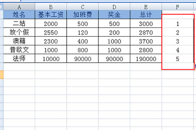 Excel制作工资条的快捷方法