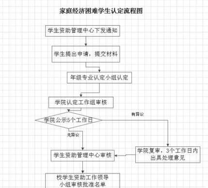 Microsoft Office Visio更改方框形状长宽的操作教程