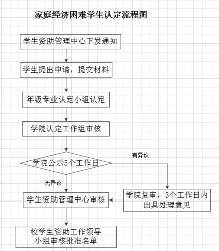 Microsoft Office Visio更改方框形状长宽的操作教程