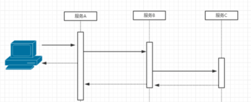 ProcessOn绘画好时序图的操作教程
