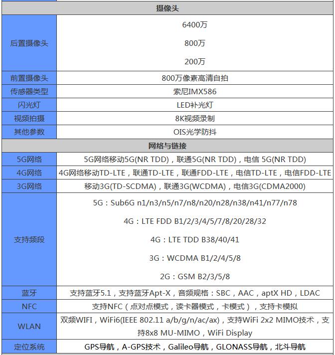 红魔游戏手机6SPro参数是什么？红魔游戏手机6SPro参数介绍