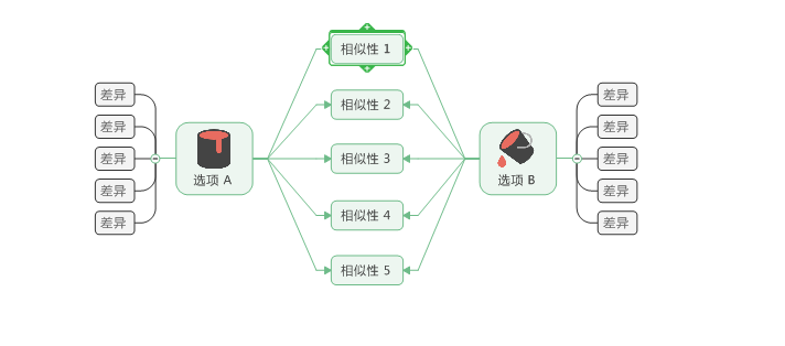 mindmanager制作对比图的操作教程