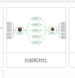 mindmanager制作对比图的操作教程