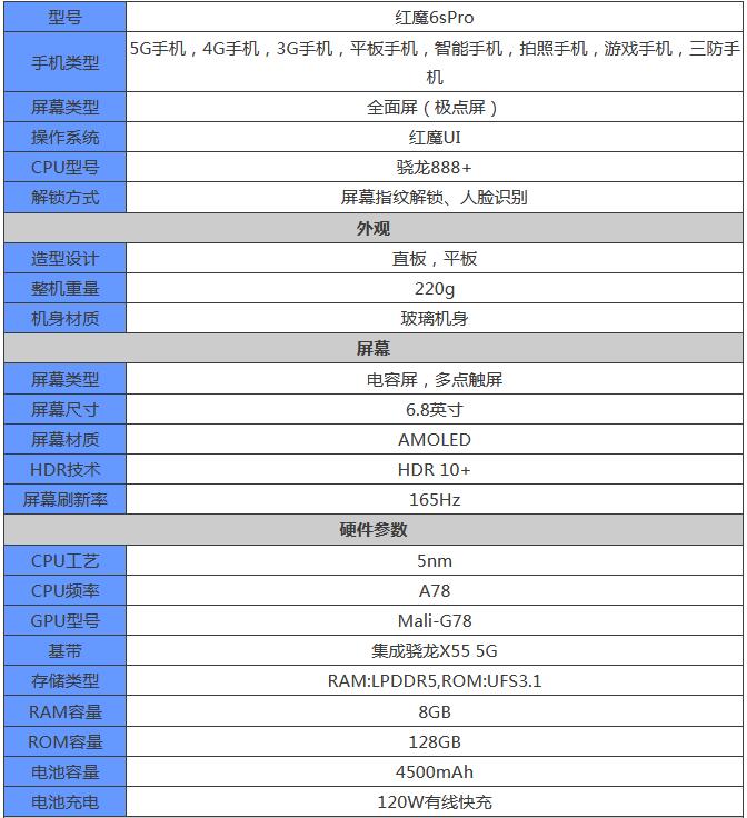 红魔游戏手机6SPro参数是什么？红魔游戏手机6SPro参数介绍