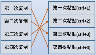 Ditto剪贴板管理工具怎么用？Ditto剪贴板管理工具使用方法