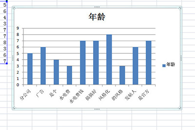 Excel图表放到Word里的操作方法