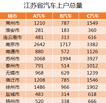 excel2016将二维表转成一维表的操作方法
