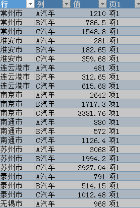 excel2016将二维表转成一维表的操作方法