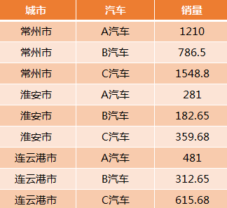 excel2016将二维表转成一维表的操作方法
