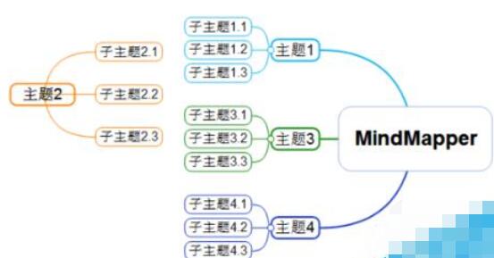 MindMapper设计多个导图的方法介绍