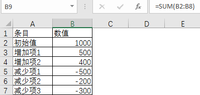Excel制作瀑布图的方法步骤