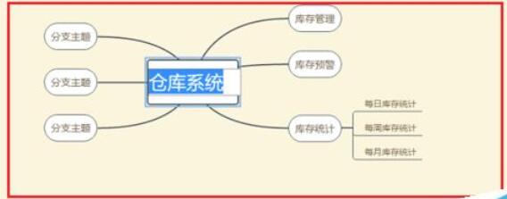 wps2019绘制思维导图的操作教程
