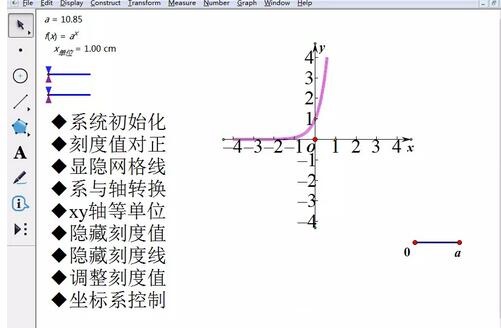 几何画板绘制y=a^x图像的操作流程