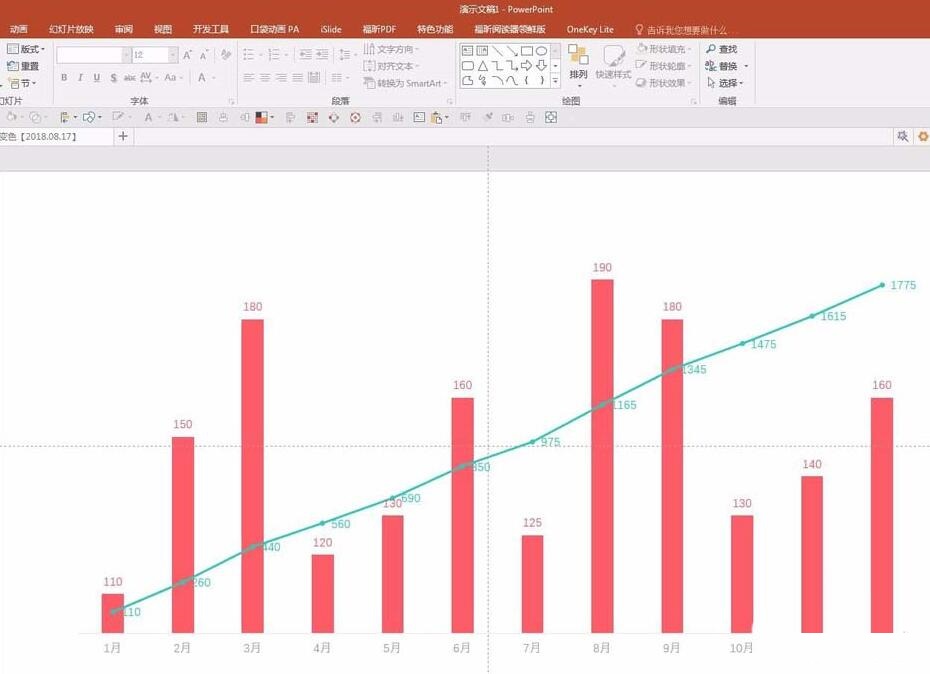PPT制作折线和柱形混合图表的操作方法