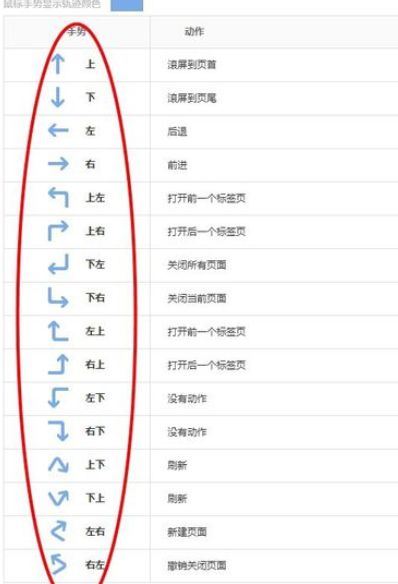 搜狗浏览器中看手势的详细操作步骤