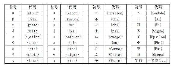 几何画板中特殊符号标签的输入方法