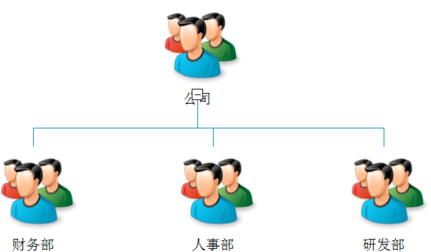 Power Designer创建组织结构图的操作方法