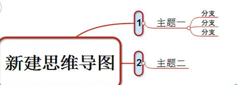 mindmanager分离主题的详细操作教程