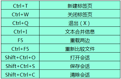 Beyond Compare文本合并的相关快捷键详解