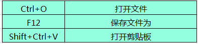 Beyond Compare文本合并的相关快捷键详解