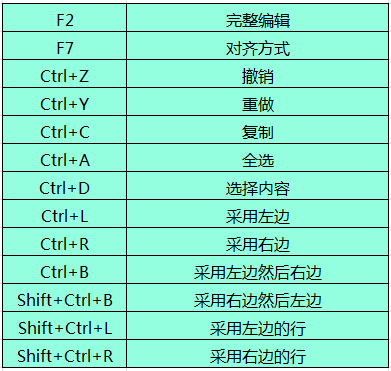 Beyond Compare文本合并的相关快捷键详解