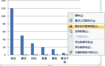 excel2007中生成柏拉图的操作教程