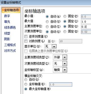 excel2007中生成柏拉图的操作教程