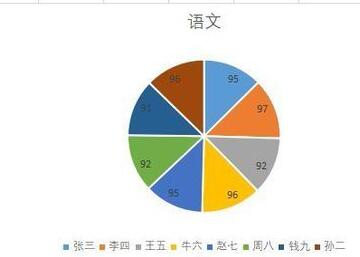 wps2019插入饼状图的操作方法