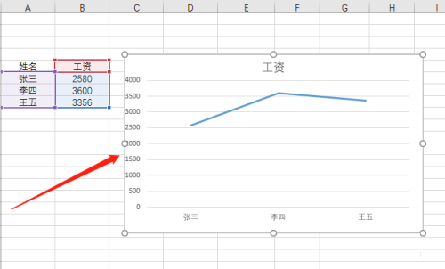 office2016如何在Excel插入折线图?office2016在Excel插入折线图的方法