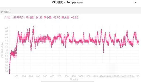 iQOO9Pro散热性能好吗?iQOO9Pro散热性能介绍
