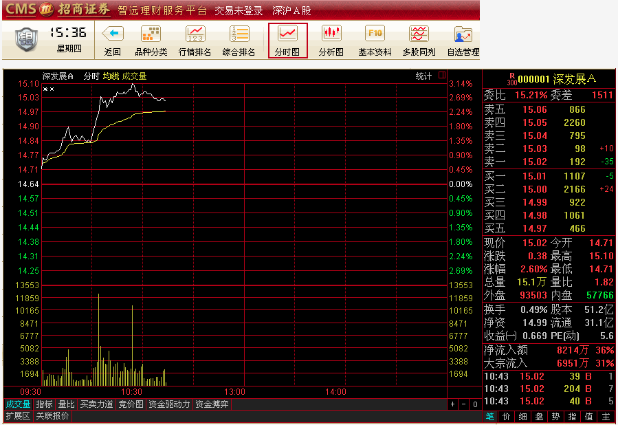招商证券智远理财服务平台使用方法