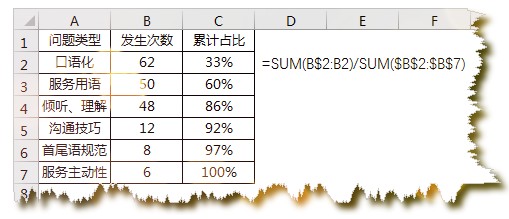 Excel制作帕累托图的详细操作方法