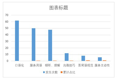 Excel制作帕累托图的详细操作方法
