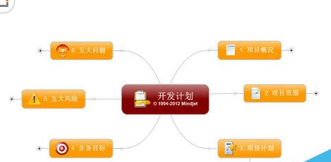 mindmanager中线条样式的设置方法步骤