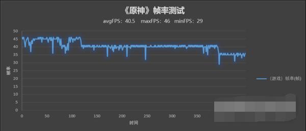 OPPOFindN玩游戏性能如何？OPPOFindN游戏性能介绍