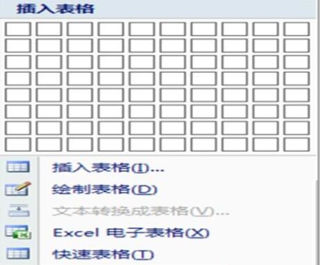 word文档中制作星期表格的操作方法