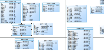 Power Designer将指定数据库导出的具体操作步骤