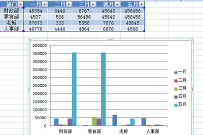 Excel怎么快速生成图表 Excel快速生成图表详细方法