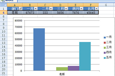 Excel怎么快速生成图表 Excel快速生成图表详细方法