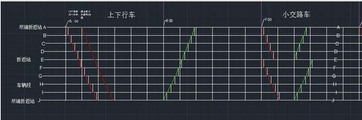 AutoCAD2016绘制铁路雷车运行图的操作步骤