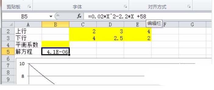 Excel计算散点图曲线交叉点坐标的详细方法