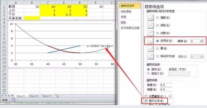 Excel计算散点图曲线交叉点坐标的详细方法
