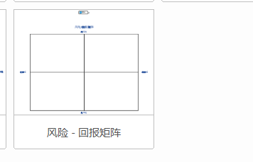 mindmanager快速绘制风险回报矩阵图的操作教程
