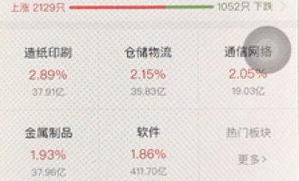 小编分享涨乐财富通中看板块的具体讲解。