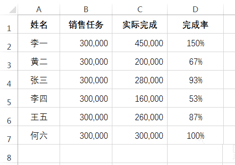 在EXCEL里为复合图表添加双坐标轴的操作流程