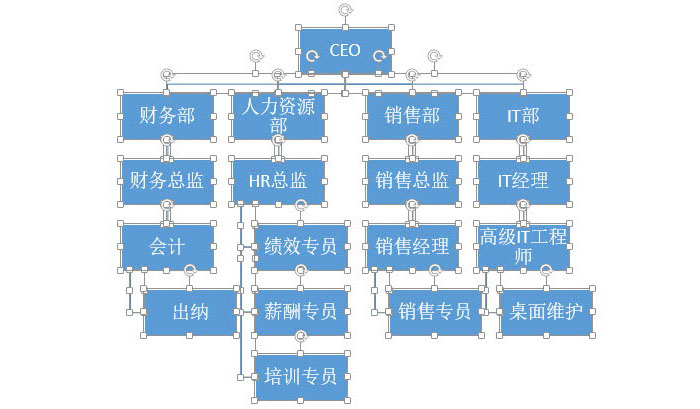 PPT制作复杂组织架构图的图文操作