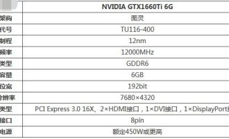 分享gtx1660ti性能怎么样。