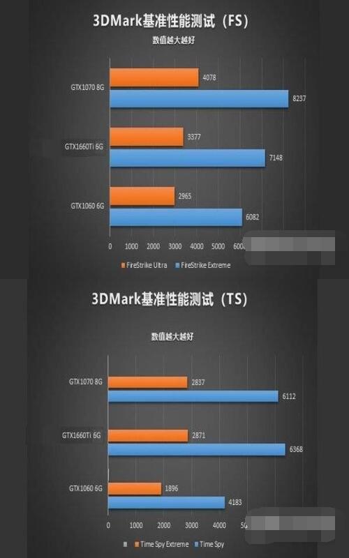 gtx1660ti性能怎么样？gtx1660ti性能介绍