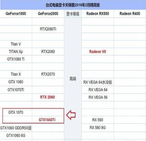 gtx1660ti性能怎么样？gtx1660ti性能介绍